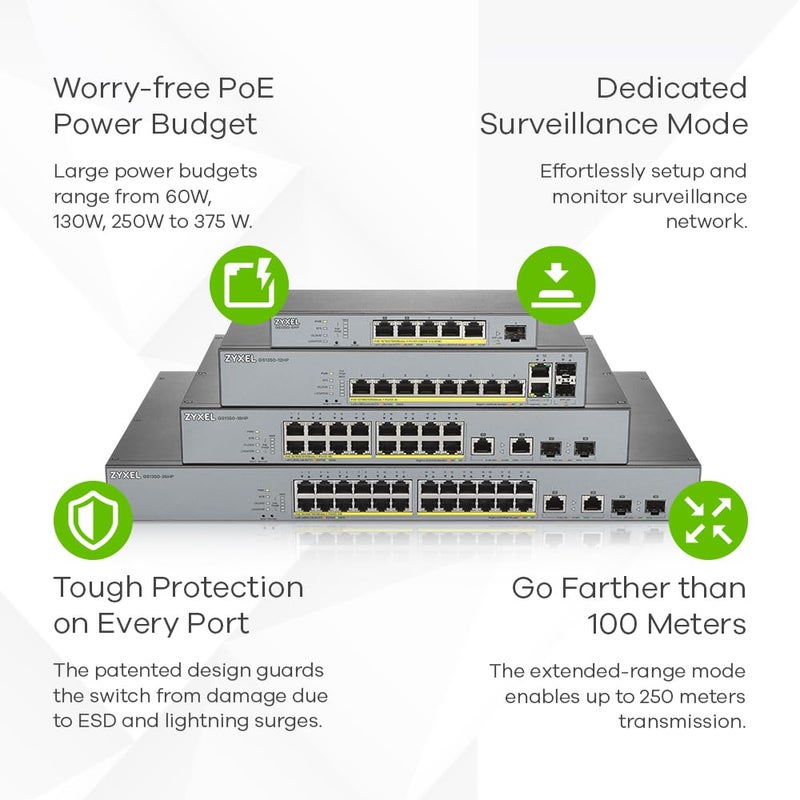 Zyxel 5-Port Gigabit PoE+ Switch | Smart-Managed | 3x PoE+ and 2x PoE++ Ports | 60 Watt Budget and 1 SFP | Nebula Cloud Managment | Long Range [GS1350-6HP] - Image 5